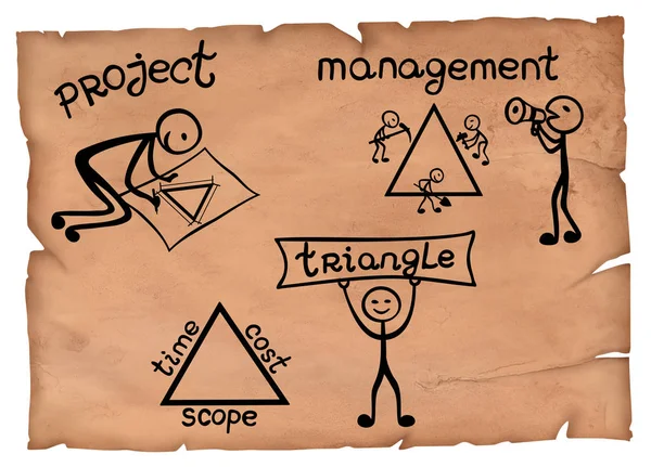 Old-fashioned illustration of time cost scope - project management triangle.