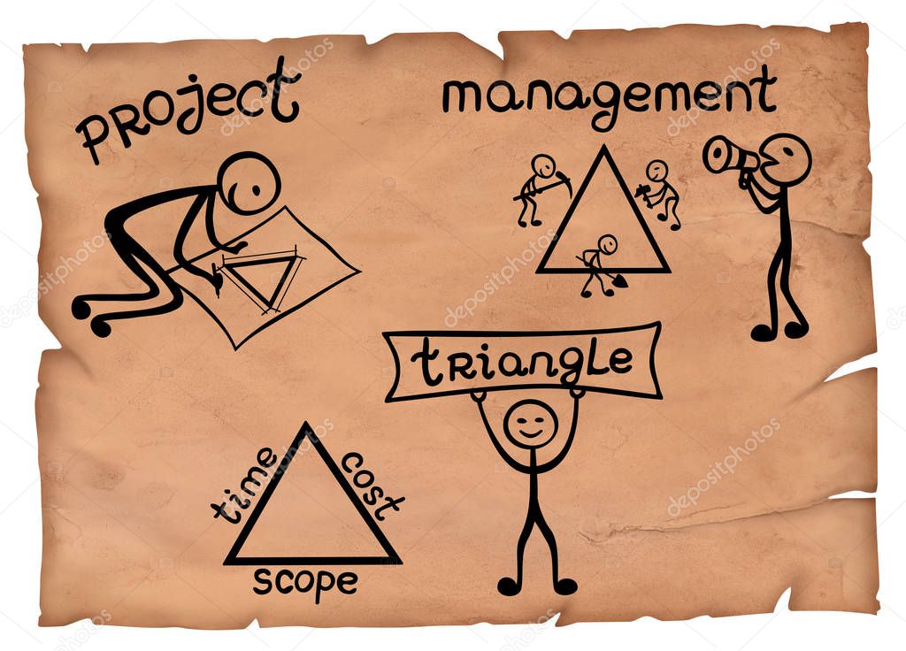 Old-fashioned illustration of time cost scope - project management triangle.