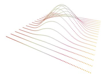 Kara delik uzayı bozuyor. Fonksiyonun pürüzsüzlüğünü gösteren üç boyutlu parçacık akışı. Yeni enerji sentezi.