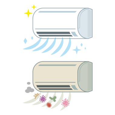 Temiz klima ve kirli hava kremi