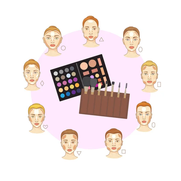 Flat vector set of different woman face types with make up brushes and color tones . Cosmetic makeup zones in accordance with female face shapes. Womans face proportions types. — Stock Vector