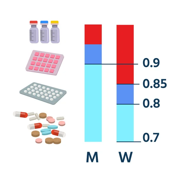Таблетки и капсулы с двумя графиками и измерениями. Фармацевтическая доза, плакат аптеки, медицинская концепция. Векторно-плоская инфографическая иллюстрация . — стоковый вектор
