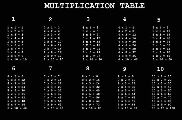 Tabla Multiplicación Colorida Entre Como Material Educativo Para Estudiantes Primaria — Vector de stock