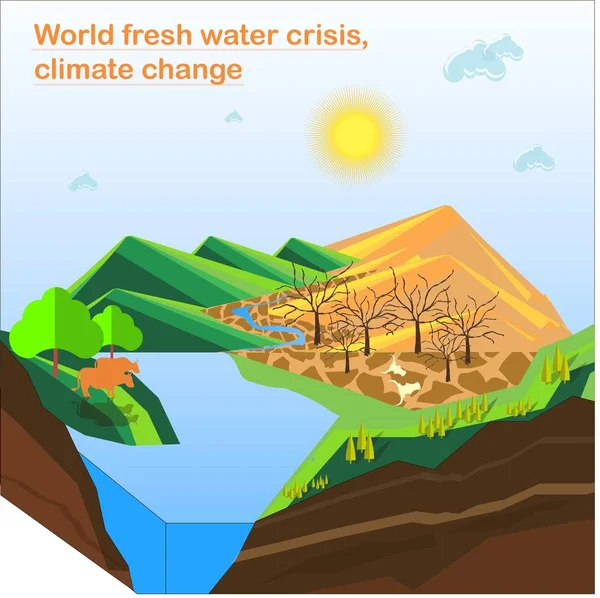 Ilustración Crisis Agua Dulce Word Cambio Climático Planos Diseño Stock — Vector de stock