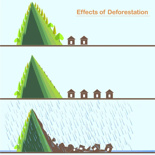 Effect Van Ontbossing Van Berglandschap Ecologische Concept Voorraad Vectorillustratie Voor — Stockvector