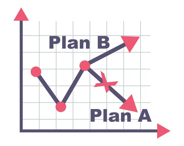 Plan Und Plan Auf Dem Finanzplan Grafik Auf Tafel Übergibt — Stockvektor