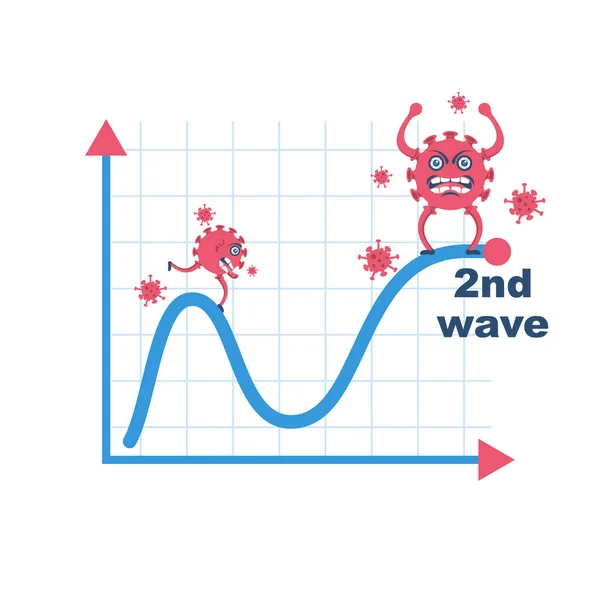 第二波コロナウイルスは 19を衝突しました グラフのケース統計 インフォグラフィックテンプレート 漫画ウイルス ベクトルイラストフラットデザイン 白地に隔離された — ストックベクタ