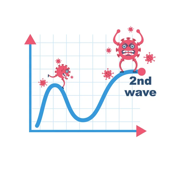 Coronavirus Segunda Ola Covid Estadísticas Casos Gráfico Plantilla Infografía Virus — Archivo Imágenes Vectoriales