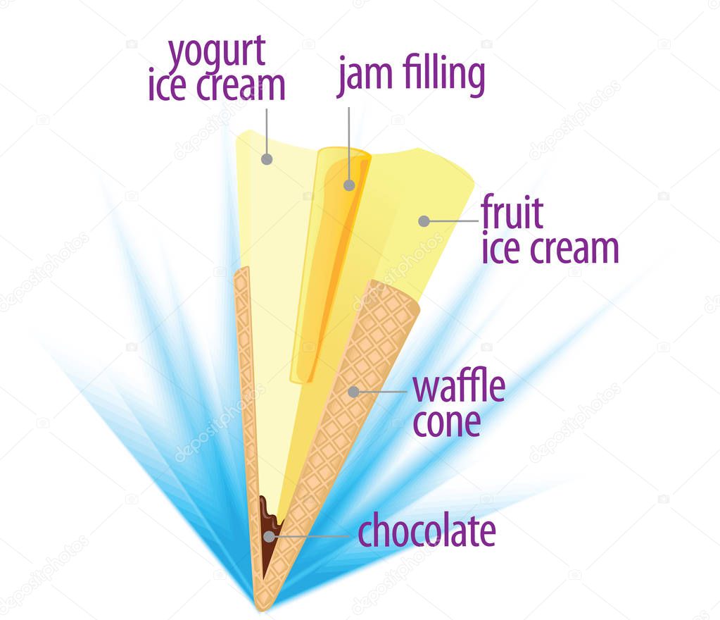 Ice cream in waffle cone cross section view 