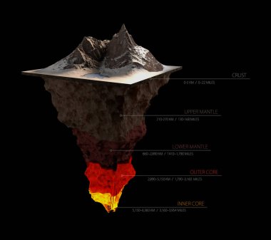 Earth structure isolated on black. Crust, upper mantle, lower , outer core and inner 3dillustration. clipart