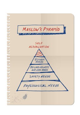 Maslow's piramit beyaz arka plan üzerinde elle çizilmiş