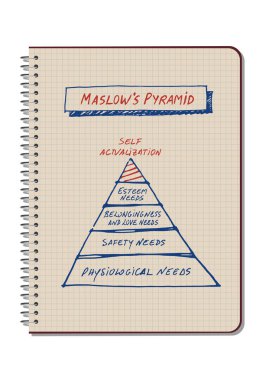Maslow's piramidin üstünde bir spiral defter grafik kağıdına, beyaz arka plan üzerinde izole el ile çizilmiş
