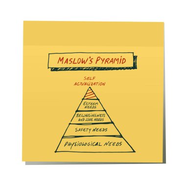 Maslow's piramit sarı etiket üzerinde elle çizilmiş. Beyaz arka plan üzerinde izole.