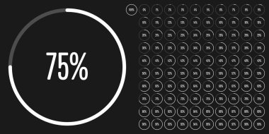 Daire yüzde diyagramlara 100 hazır kullanımlı web tasarım, kullanıcı arabirimi (UI) veya Infographic - göstergesi beyaz için 0 set