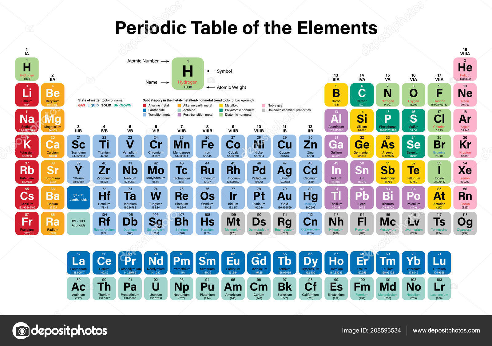 Tabla periodica con masa atomica