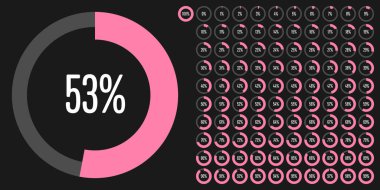 Daire yüzde diyagramlara 100 hazır kullanımlı web tasarım, kullanıcı arabirimi (UI) veya Infographic - pembe göstergesiyle 0 set