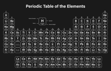 Öğeleri vektör çizim - periyodik tablo gösterir atom numarası, sembol, adı ve atom ağırlığı - 2016 da dahil olmak üzere dört yeni unsurlar Nihonium, Moscovium, Tennessine ve Oganesson