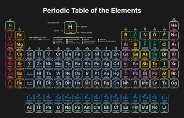 Öğeleri renkli vektör çizim - periyodik tablo gösterir atom numarası, sembol, adı, atom ağırlığı, madde ve öğe kategorisi - 2016 dahil devlet dört yeni unsurlar Nihonium, Moscovium, Tennessine ve Oganesson