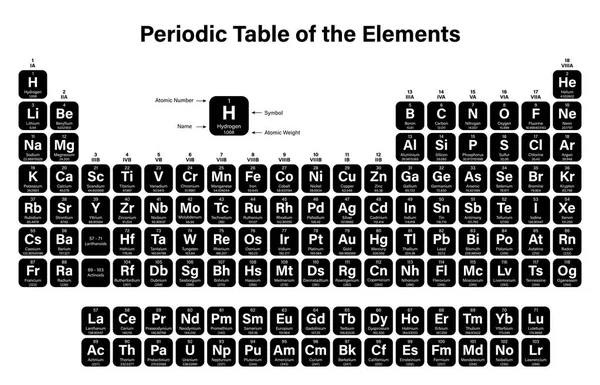 Tavola Periodica Degli Elementi Illustrazione Vettoriale Mostra Numero Atomico Simbolo — Vettoriale Stock