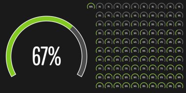 Dairesel sektör yüzde diyagramlara 100 hazır kullanımlı web tasarım, kullanıcı arabirimi (UI) veya Infographic - göstergesi yeşil ile 0 set