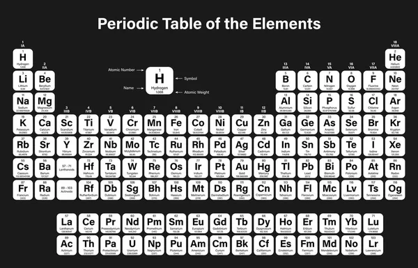 元素周期表中的元素矢量图 显示原子序数 名称和原子重量 2016 Nihonium Moscovium Tennessine Oganesson 的四个新元素 — 图库矢量图片