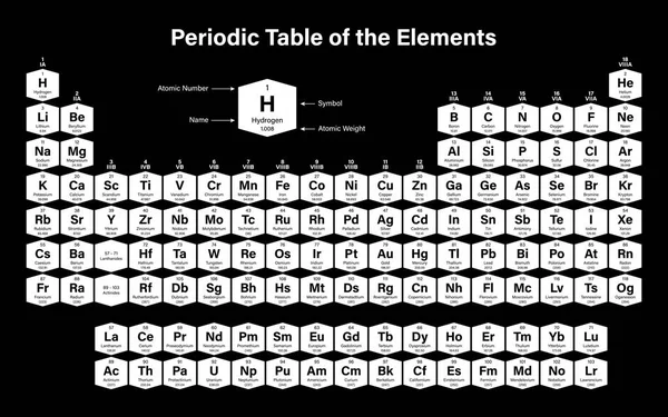 Periodická Tabulka Prvků Vektorové Ilustrace Ukazuje Atomové Číslo Symbol Název — Stockový vektor