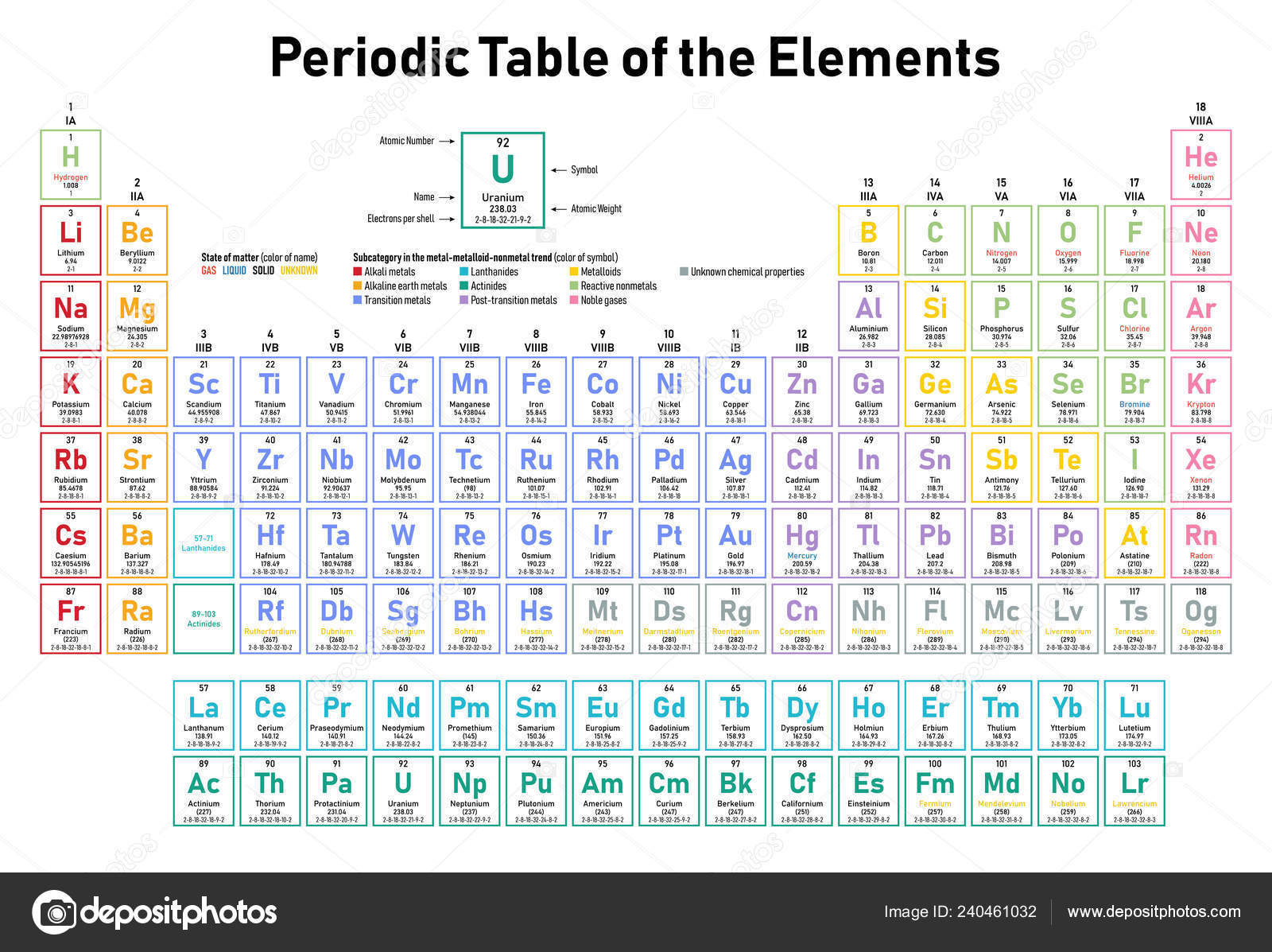 Colorful Periodic Table Elements Shows Atomic Number Symbol
