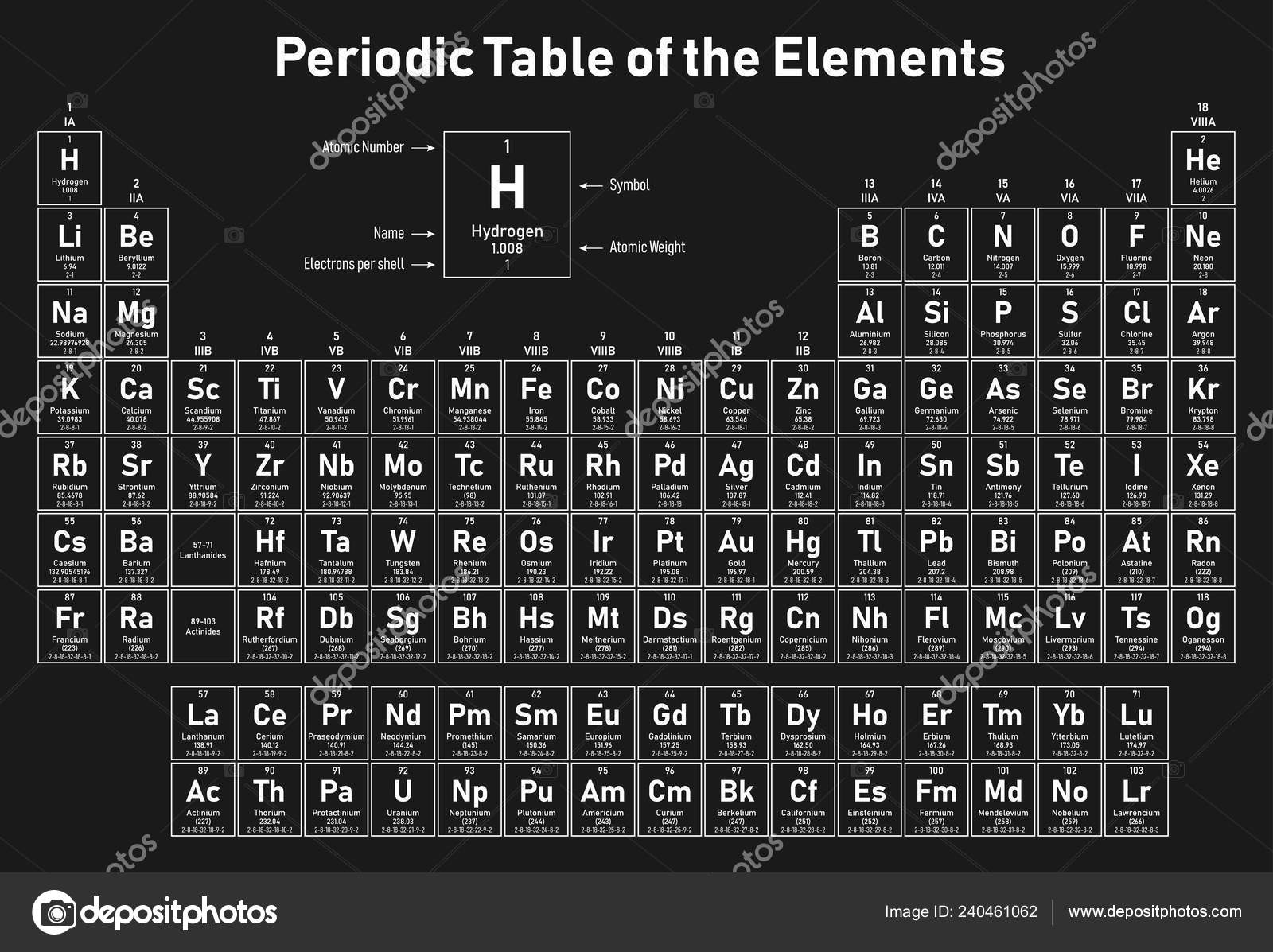 Periodic Table Elements Shows Atomic Number Symbol Name Atomic Weight