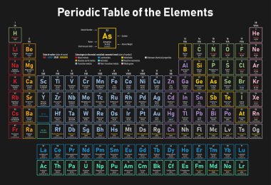 Colorful Periodic Table of the Elements - shows atomic number, symbol, name, atomic weight, electrons per shell, state of matter and element category clipart