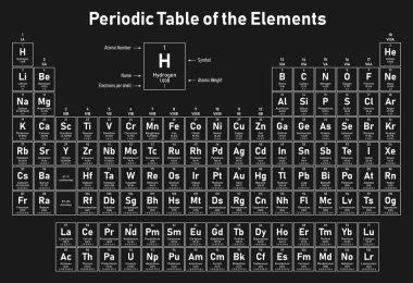 Atom numarası, sembol, adı, atom ağırlığı ve elektron kabuk başına - elementlerin Periyodik tablosu gösterir