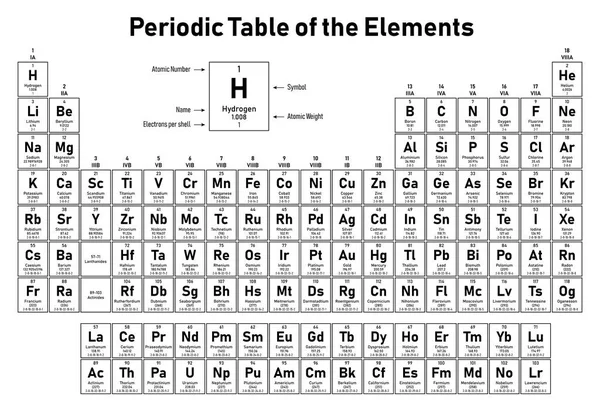 Tableau Périodique Des Éléments Indique Numéro Atomique Symbole Nom Poids — Image vectorielle