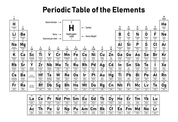 Periodic Table of the Elements - shows atomic number, symbol, name, atomic weight and electrons per shell