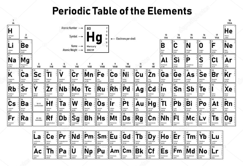 Tableau Périodique Des Éléments Montre Numéro Atomique Symbole Nom