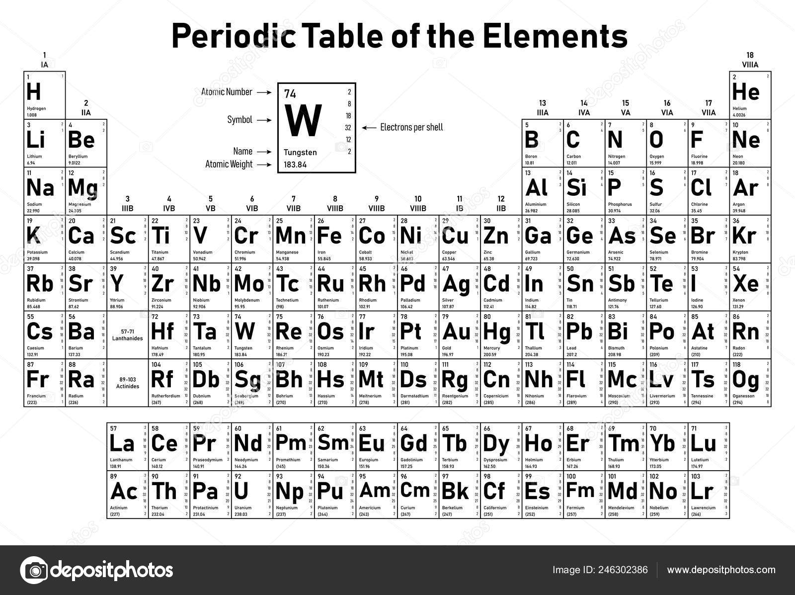 Atomic number - fsplora