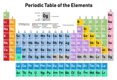 Renkli periyodik cetvel elementlerin - atom numarası, sembol, adı, atom ağırlığı, elektron kabuk, madde ve öğe kategori durumunu başına gösterilir
