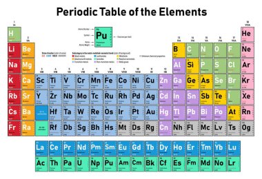 Renkli periyodik cetvel elementlerin - atom numarası, sembol, adı, atom ağırlığı, elektron kabuk, madde ve öğe kategori durumunu başına gösterilir