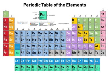 Colorful Periodic Table of the Elements - shows atomic number, symbol, name, atomic weight, electrons per shell, state of matter and element category clipart