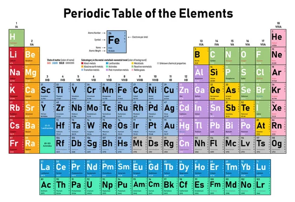 Kleurrijke Periodic Table Elements Toont Atoomnummer Symbool Naam Atoomgewicht Elektronen — Stockvector