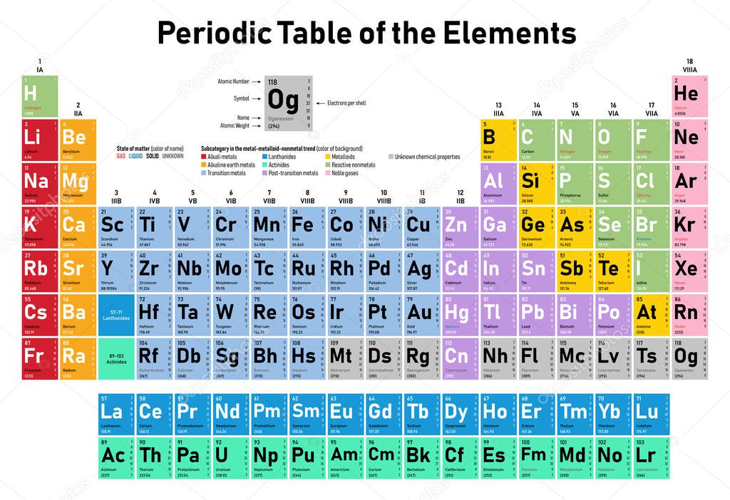Colores Tabla Periódica Los Elementos Muestra Número Atómico Símbolo