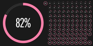 Web tasarımı, kullanıcı arabirimi (Ui) veya infografik için 0'dan 100'e kadar kullanıma hazır daire yüzdesi diyagramları (metre) kümesi - pembe gösterge