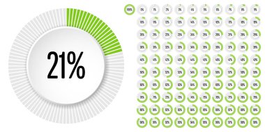 Web tasarımı, kullanıcı arabirimi (Ui) veya infografik için 0'dan 100'e kadar kullanıma hazır daire yüzdesi diyagramları (metre) kümesi - yeşil gösterge
