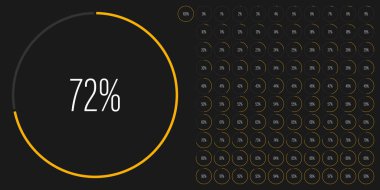 Web tasarımı, kullanıcı arabirimi (Ui) veya infografik için 0'dan 100'e kadar kullanıma hazır daire yüzdesi diyagramları (metre) kümesi - sarı gösterge