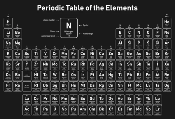 元素周期表 显示每个壳的原子序数 原子量和电子 — 图库矢量图片