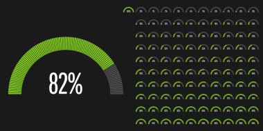 Web tasarımı, kullanıcı arabirimi Ui veya infografik için 0'dan 100'e kadar kullanıma hazır yarım daire yüzde diyagramları metre kümesi - yeşil gösterge