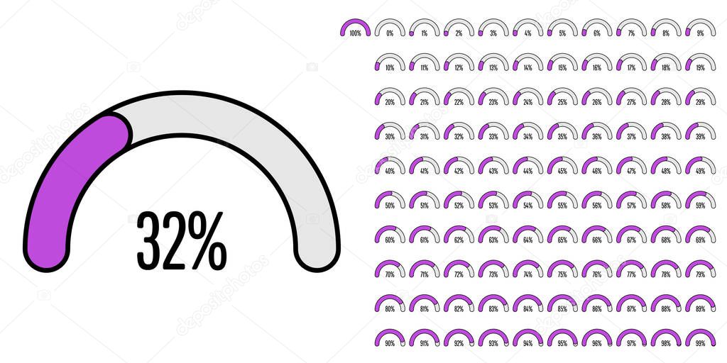 Set of semicircle percentage diagrams meters from 0 to 100 ready-to-use for web design, user interface UI or infographic - indicator with purple