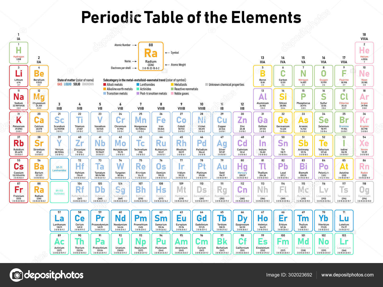 Colorful Periodic Table Elements Shows Atomic Number Symbol Name