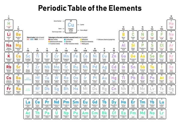 Färgglada Periodiska Element Visar Atomnummer Symbol Namn Atomvikt Elektroner Skal — Stock vektor