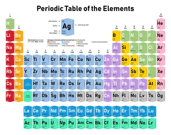 Цветная Периодическая Таблица Элементов Показывает Атомный Номер Символ Название Атомный — стоковый вектор
