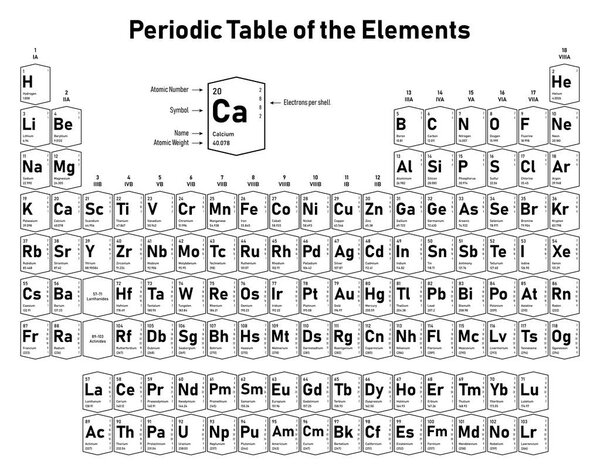 Периодическая таблица элементов - показывает атомный номер, символ, название, атомный вес и электроны на оболочку
