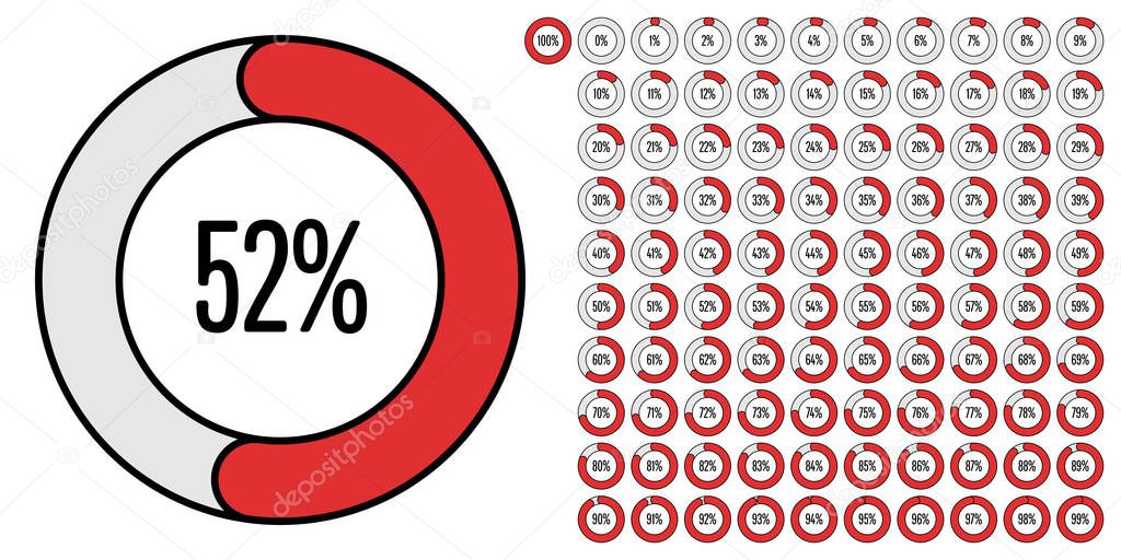 Set of circle percentage diagrams meters from 0 to 100 ready-to-use for web design, user interface UI or infographic - indicator with red